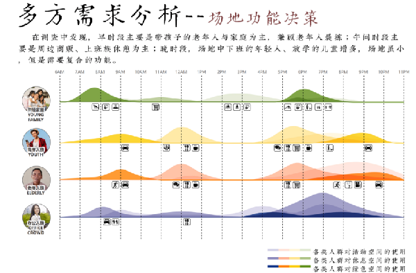 2023年河北省園林綠化設計競賽一等獎作品丨文武滄州 一夢江湖