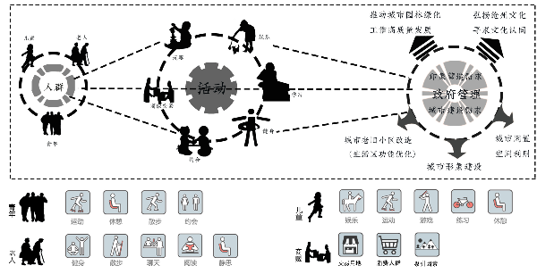 2023年河北省園林綠化設計競賽一等獎作品丨文武滄州 一夢江湖
