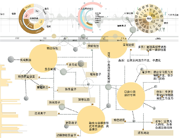 2023年河北省園林綠化設計競賽二等獎作品丨樂享魔盒