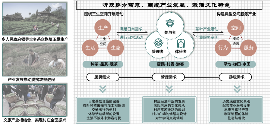 第二屆鄉村振興國際聯合畢業設計三等獎作品丨玉露緣起·傳承共生