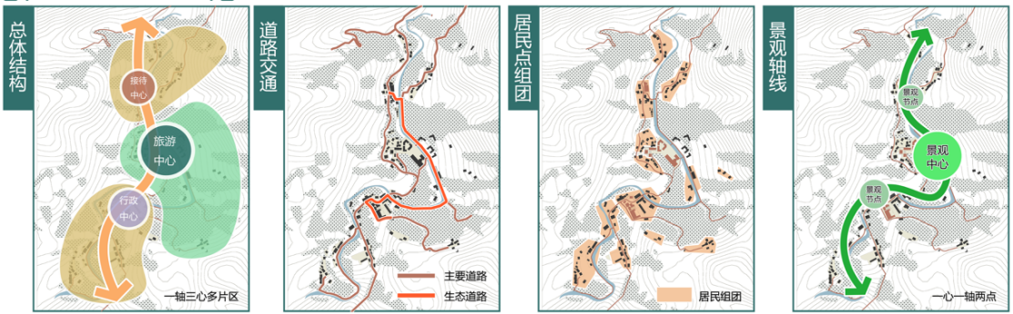 第二屆鄉村振興國際聯合畢業設計三等獎作品丨玉露緣起·傳承共生