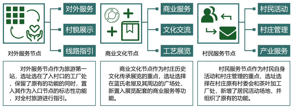 第二屆鄉村振興國際聯合畢業設計三等獎作品丨玉露緣起·傳承共生