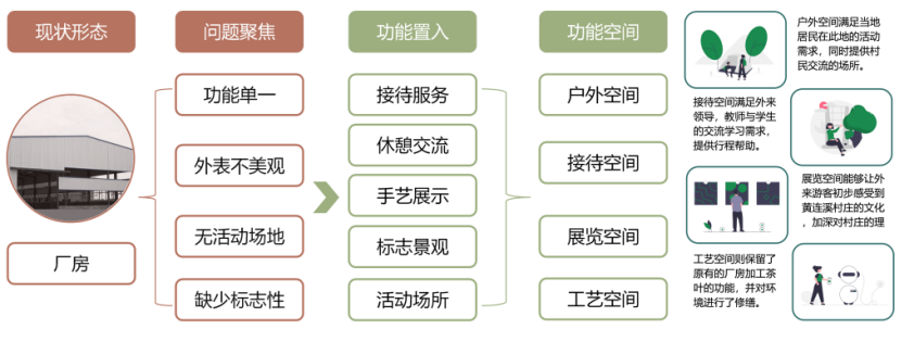第二屆鄉村振興國際聯合畢業設計三等獎作品丨玉露緣起·傳承共生