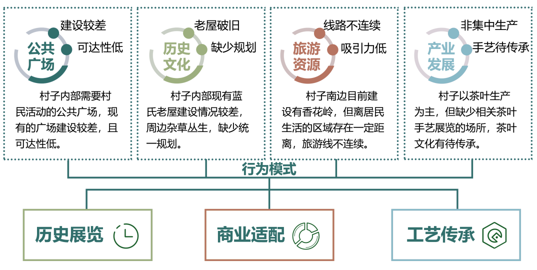 第二屆鄉村振興國際聯合畢業設計三等獎作品丨玉露緣起·傳承共生