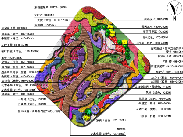 花境設計建造心得
