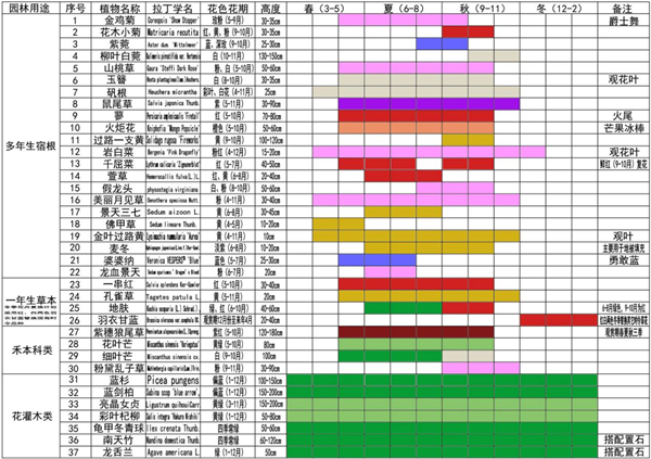 花境設計建造心得
