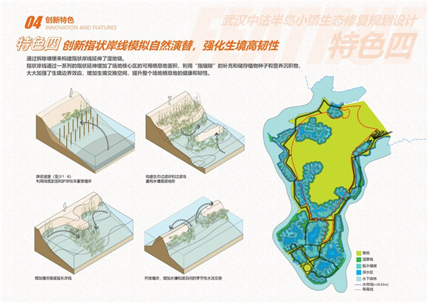 園冶杯參賽作品丨武漢中法半島小鎮(zhèn)生態(tài)修復(fù)規(guī)劃設(shè)計(jì)