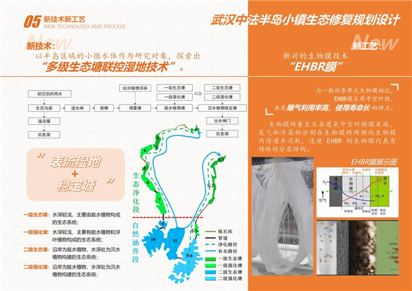 園冶杯參賽作品丨武漢中法半島小鎮(zhèn)生態(tài)修復(fù)規(guī)劃設(shè)計(jì)