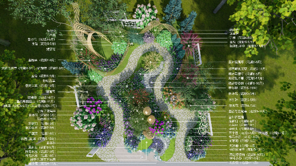 花境打造的“三部曲”