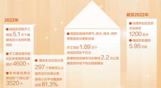 人民日報：城市更新讓人民生活更美好