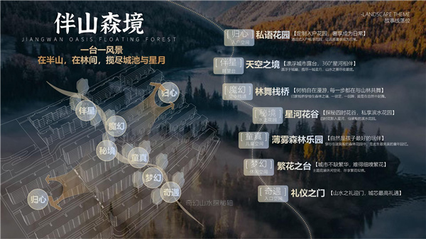 園冶杯參賽作品丨瀘州優品道半山峰景