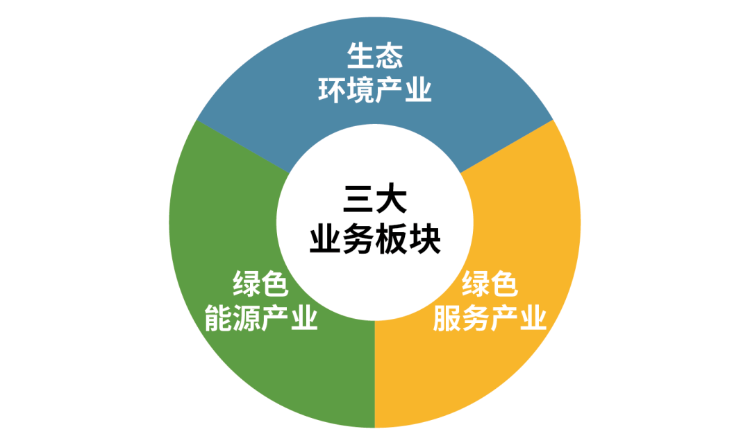 文科園林更名文科綠色科技有限公司
