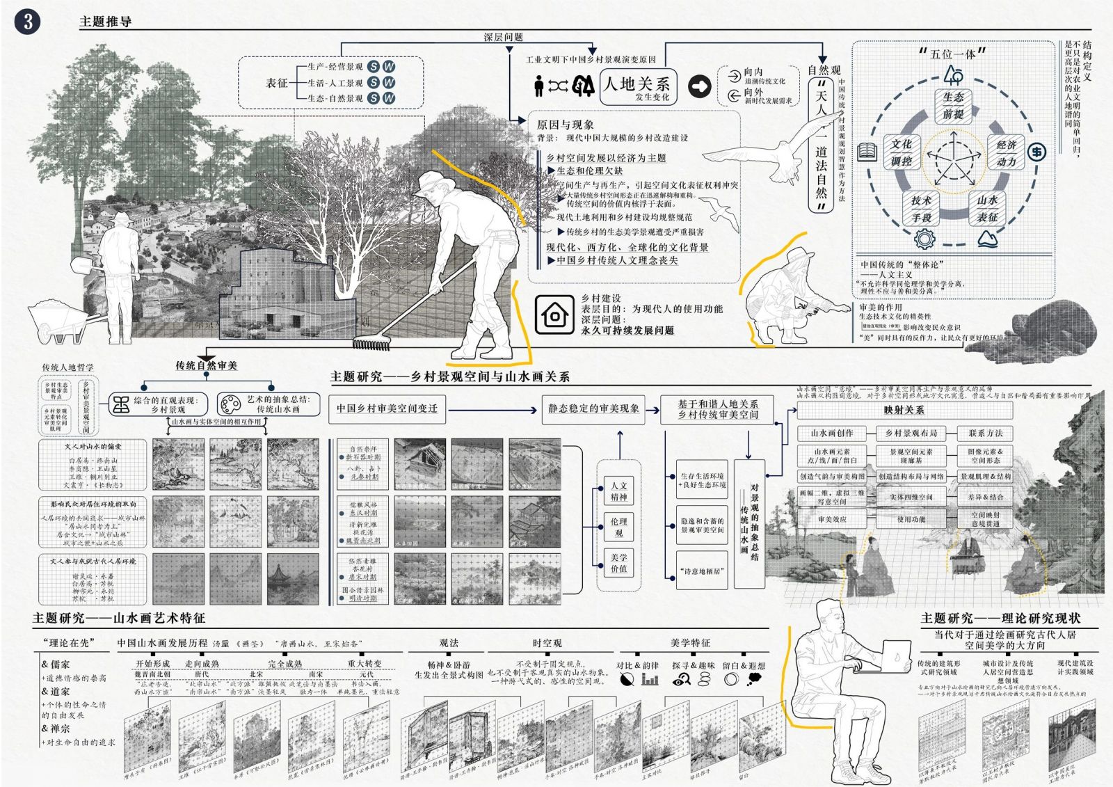 第十四屆園冶杯一等獎作品丨耽丘壑者，選村莊之勝