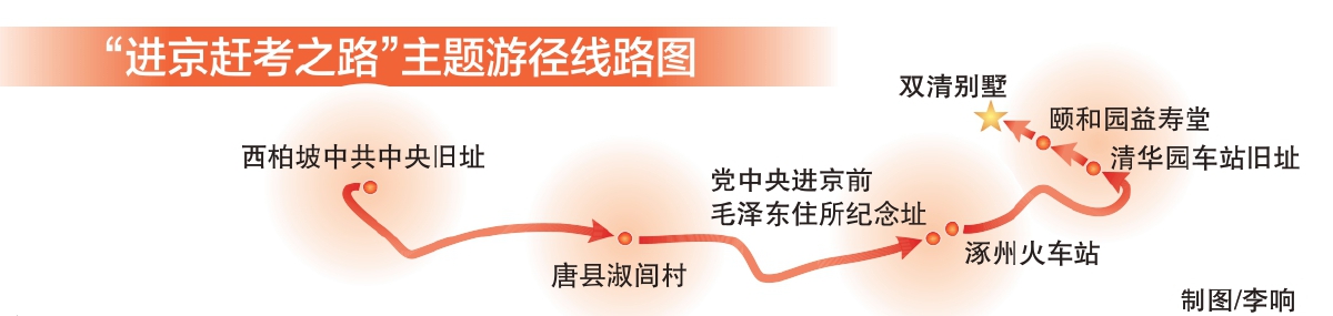 “進(jìn)京趕考之路”主題游徑全線貫通