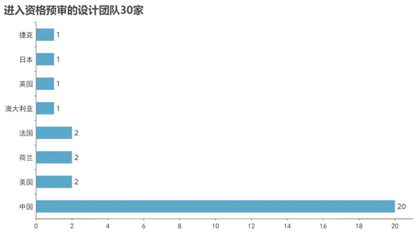 古藺國際建筑設計競賽現場踏勘及交流答疑會