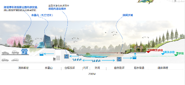 雅來創(chuàng)想YFED丨成都簡州新區(qū)未來水世界