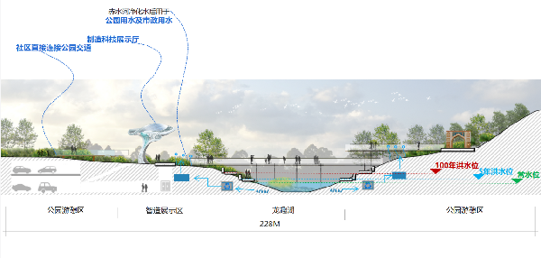 雅來創(chuàng)想YFED丨成都簡州新區(qū)未來水世界