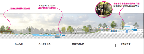 雅來創(chuàng)想YFED丨成都簡州新區(qū)未來水世界