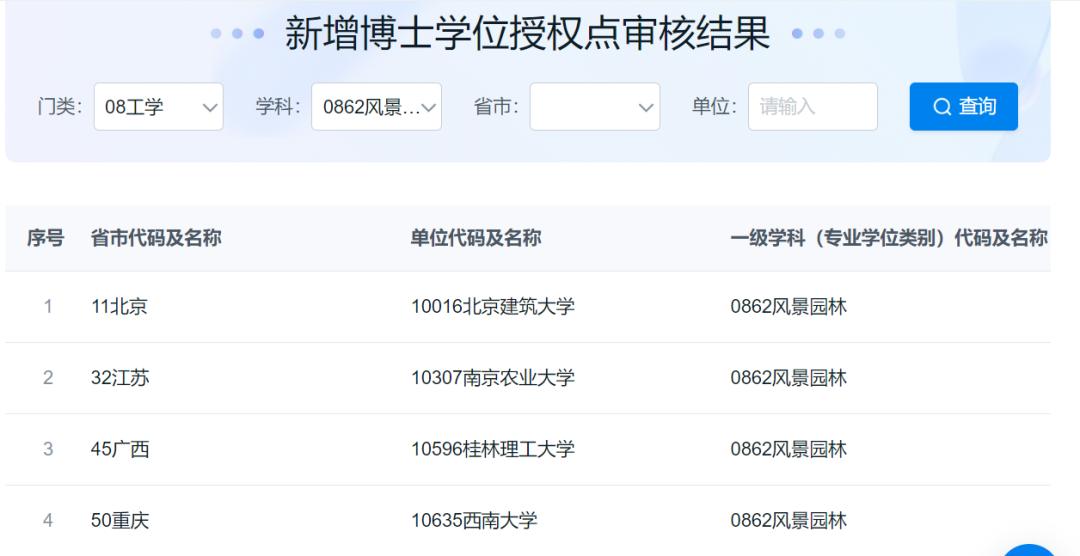 新增四個風(fēng)景園林博士學(xué)位授權(quán)點(diǎn)