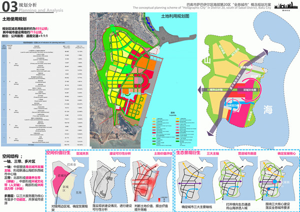 園冶杯參賽作品| 阿塞拜疆巴庫“全息城市”規劃