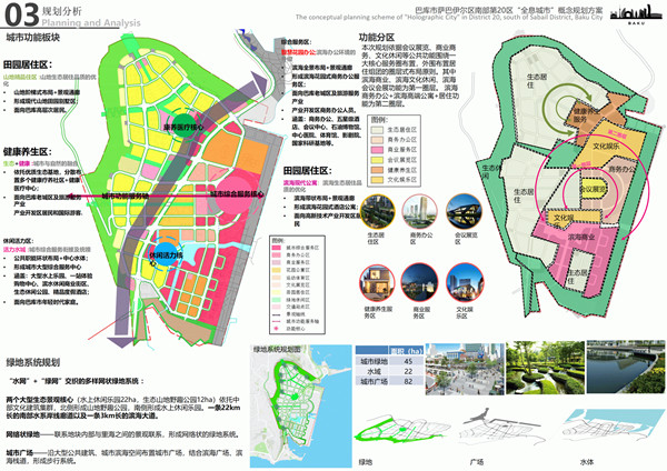 園冶杯參賽作品| 阿塞拜疆巴庫“全息城市”規劃