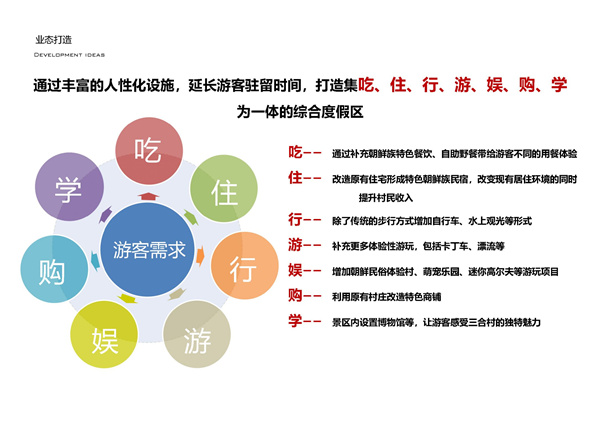 園冶杯參賽作品| 烏蘭哈達鎮(zhèn)三合村步行街