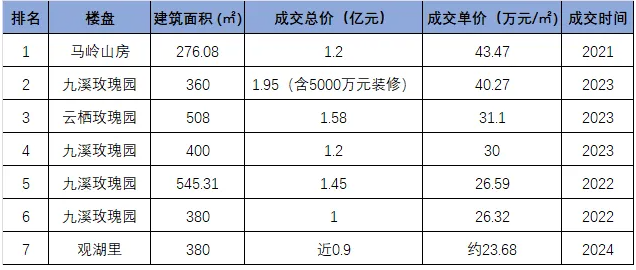 長三角豪宅巔峰，綠城年度最強王牌之一來了