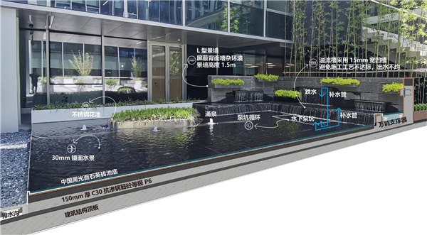 園冶杯參賽作品 | 啟迪設(shè)計大廈總部辦公樓景觀
