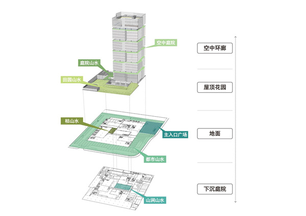園冶杯參賽作品 | 啟迪設(shè)計大廈總部辦公樓景觀
