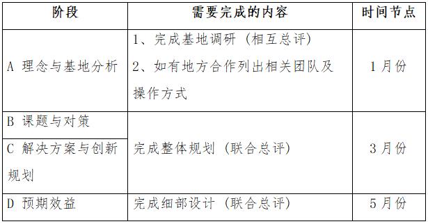 關(guān)于組織開展第四屆鄉(xiāng)村振興國際聯(lián)合畢業(yè)設(shè)計的通知