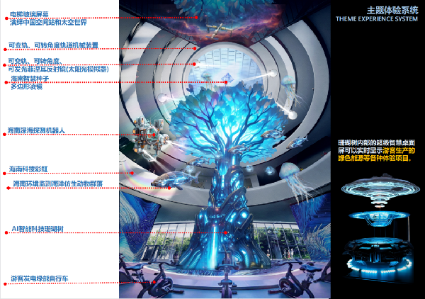 海南科技館互動體驗裝置藝術概念創想