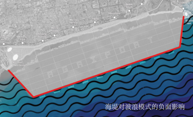 應對海平面上升的循環經濟戰略