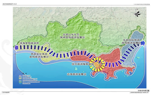 海南省三亞市旅游發(fā)展總體規(guī)劃項(xiàng)目