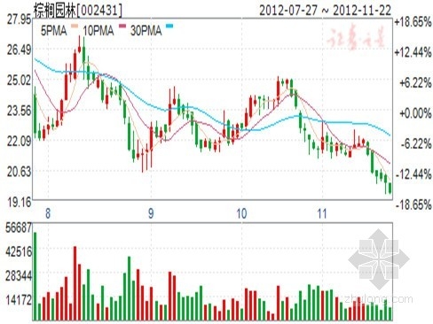 棕櫚園林鐵漢生態聯合中標濰坊重大景觀項目