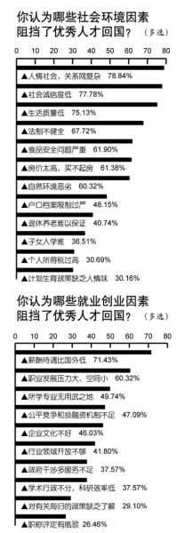 圖片制作：楊大昕
