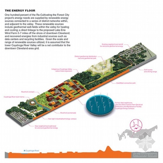 美國森林城市克利夫蘭重建計劃