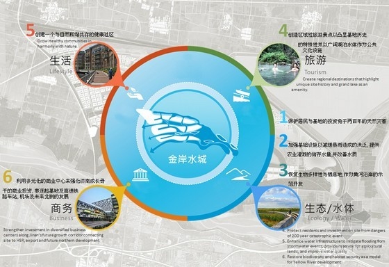 SASAKI設計的濟南新城區總體規劃