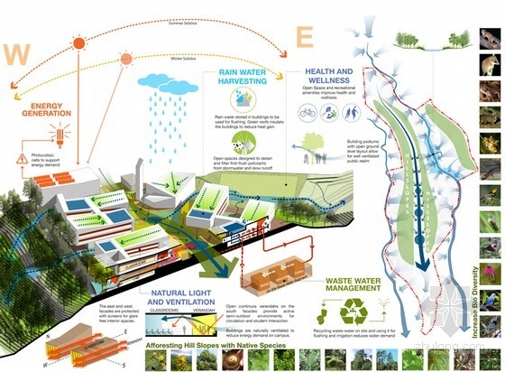佐佐木設(shè)計(jì)的危地馬拉地峽大學(xué)整體規(guī)劃