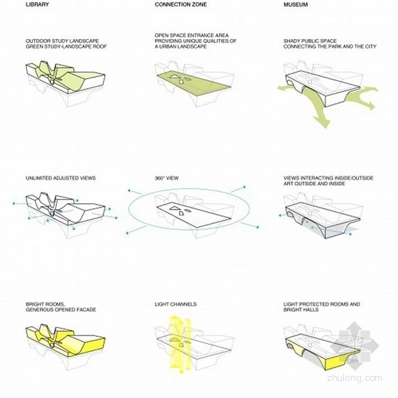 臺(tái)中市文化中心競(jìng)賽項(xiàng)目