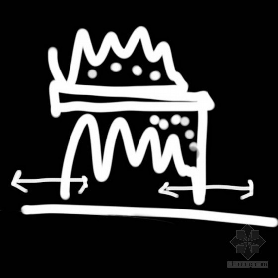 臺中市文化中心競賽項目