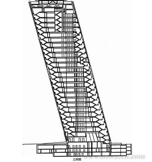 西班牙歐洲之門