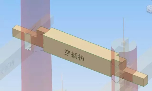 古建筑中枋類種類細分