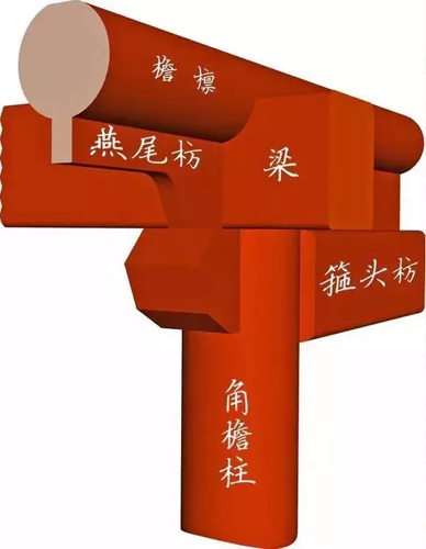 古建筑中枋類種類細分