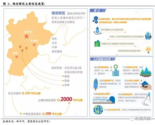 雄安新區主要信息速覽