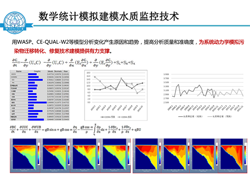 張飲江教授:水質生態修復景觀構建