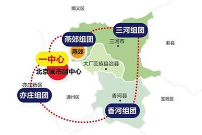河北北三縣如何融入北京？