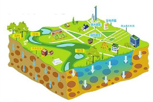 讓更多“海綿城市”經(jīng)得起檢驗(yàn)