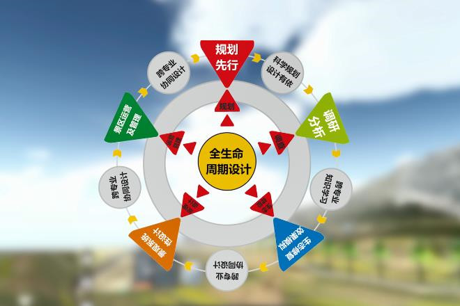 高校創(chuàng)新課程讓學(xué)生真實(shí)體驗(yàn)礦山景觀修復(fù)設(shè)計(jì)