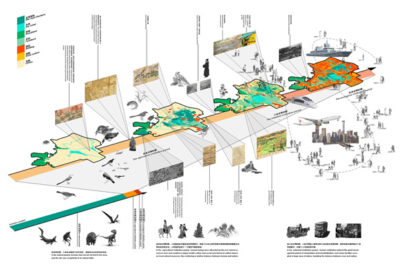 第十三屆園冶杯一等獎作品| 人類世視角下三山五園地區健康系統規劃