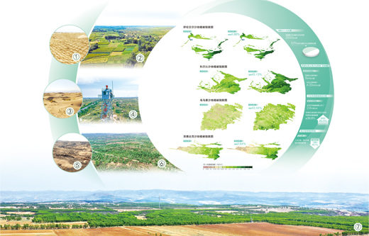 從衛(wèi)星視角看荒漠化防治